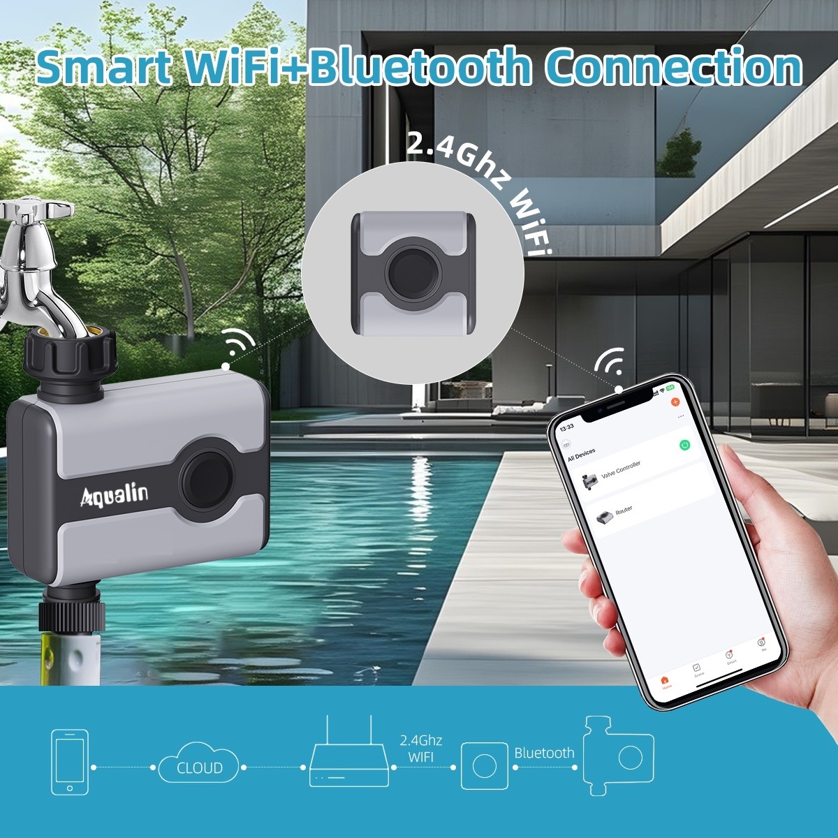 Aqualin WiFi Water Timer Tuya  - Smart Garden Iot review and price