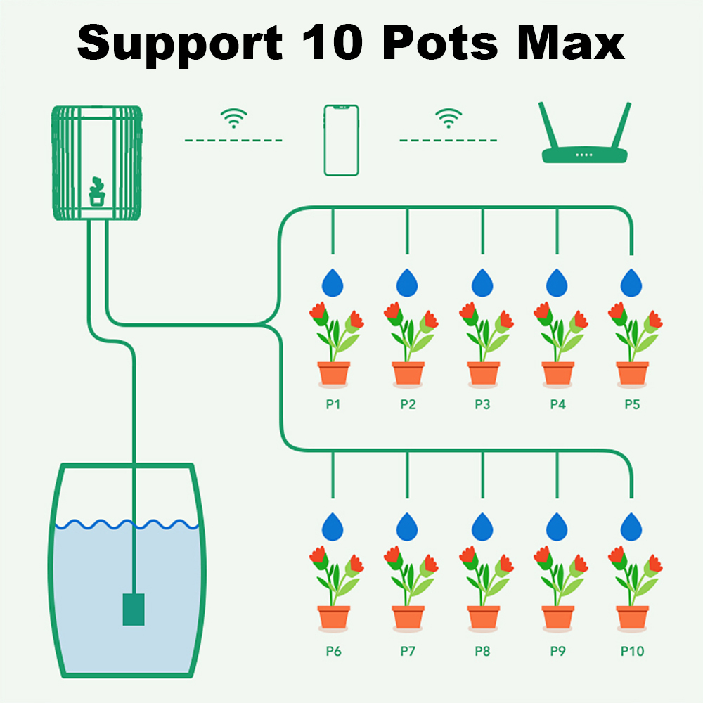 Tuya WiFi Smart Drip Irrigatio - Smart Garden Iot review and price
