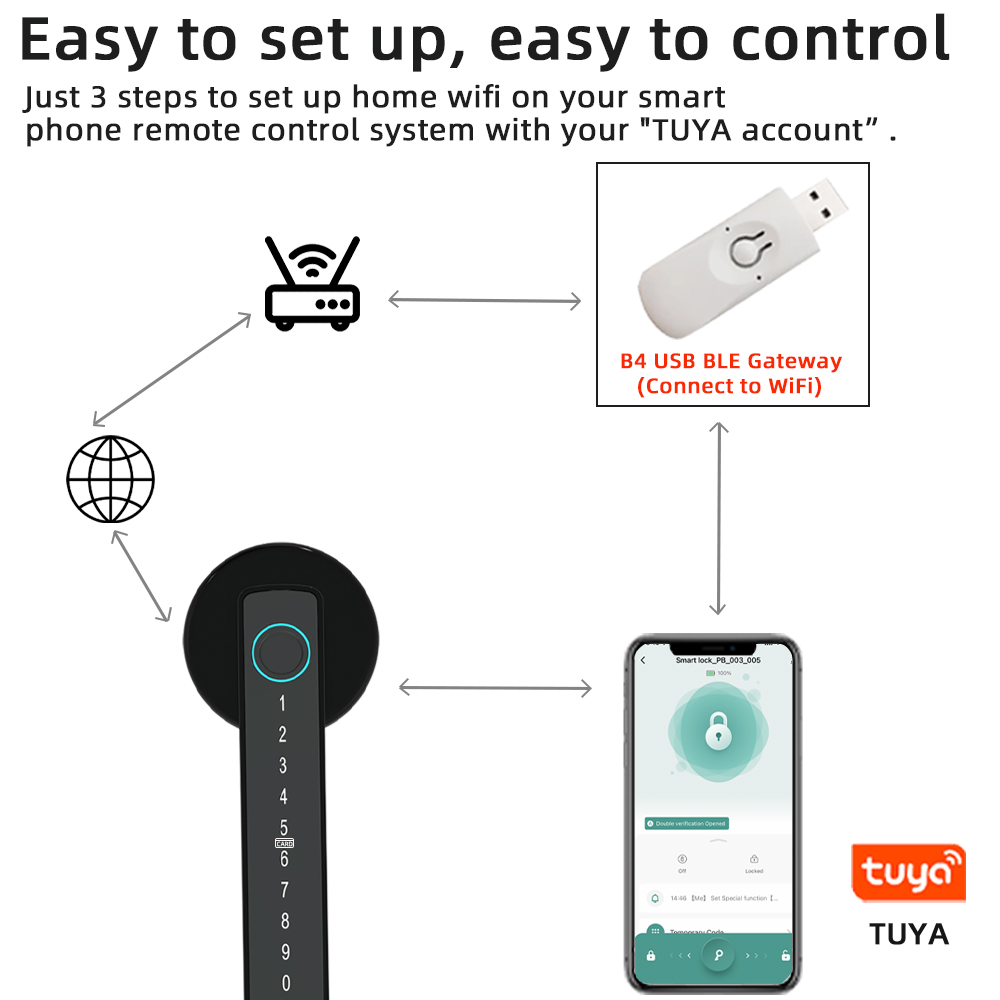 RAYKUBE M5 Tuya BLE Fingerprin - Smart Garden Door Lock review and price