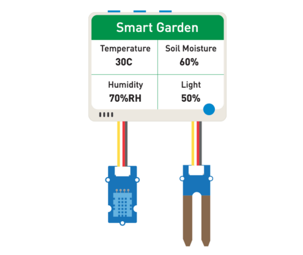 Smart Garden IoT Monitor built - Smart Garden Iot review and price